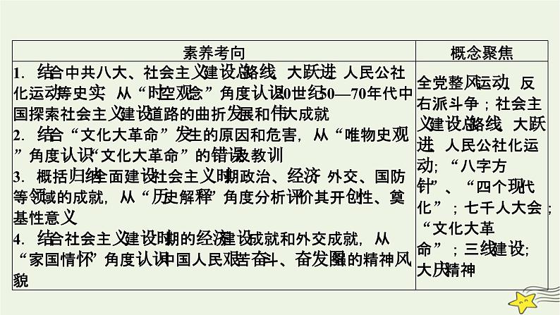 新高考高考历史一轮复习精品课件第8单元第23讲社会主义建设在探索中曲折发展（含解析）05