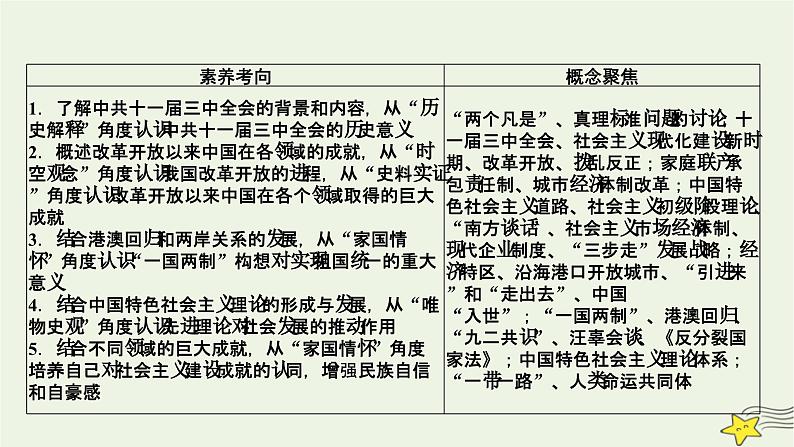 新高考高考历史一轮复习精品课件第8单元第24讲中国特色社会主义道路的开辟与发展改革开放以来的巨大成就（含解析）05