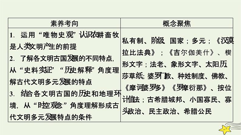 新高考高考历史一轮复习精品课件第9单元第25讲课时1文明的产生与早期发展（含解析）06