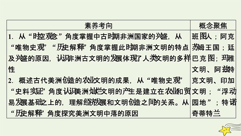 新高考高考历史一轮复习精品课件第9单元第27讲课时2古代非洲与美洲（含解析）第5页