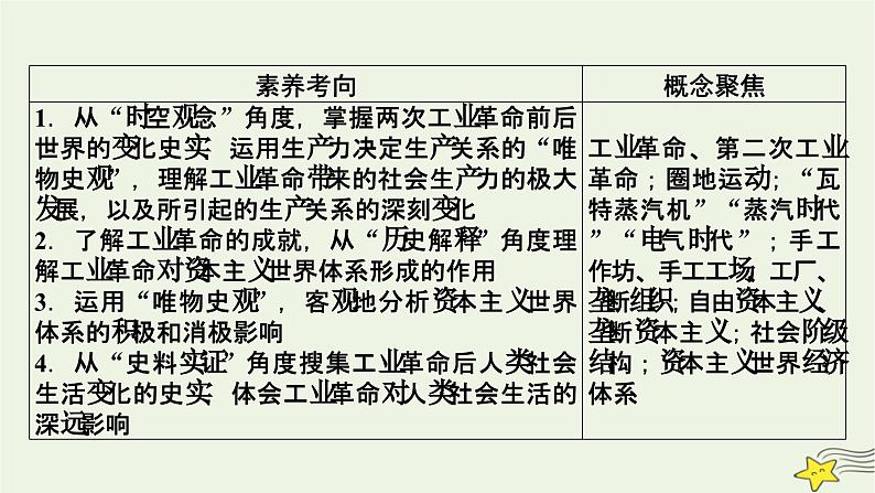 新高考高考历史一轮复习精品课件第11单元第31讲影响世界的工业革命（含解析）第7页