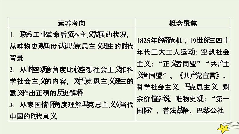 新高考高考历史一轮复习精品课件第11单元第32讲马克思主义的诞生与传播（含解析）第5页