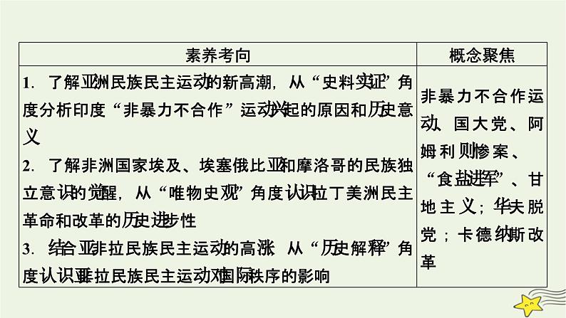 新高考高考历史一轮复习精品课件第12单元第36讲亚非拉民族民主运动的高涨（含解析）第5页