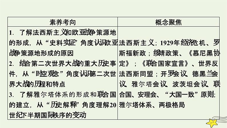 新高考高考历史一轮复习精品课件第12单元第37讲第二次世界大战与战后国际秩序的形成（含解析）05