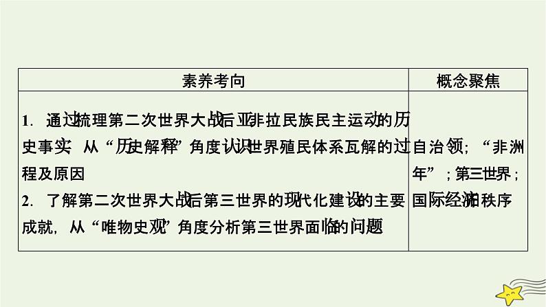 新高考高考历史一轮复习精品课件第13单元第41讲世界殖民体系的瓦解与新兴国家的发展（含解析）05