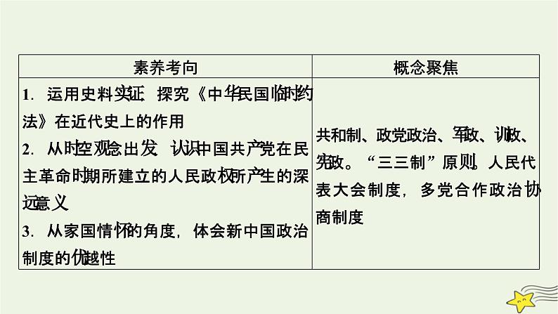 新高考高考历史一轮复习精品课件第14单元第43讲课时2中国近代至当代政治制度的演变（含解析）第5页