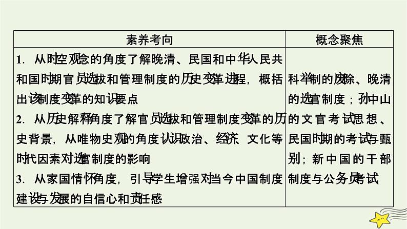 新高考高考历史一轮复习精品课件第15单元第46讲课时2近代以来中国的官员选拔与管理（含解析）第5页