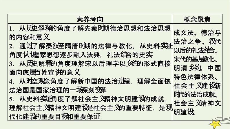 新高考高考历史一轮复习精品课件第16单元第48讲中国古代的法治与教化当代中国的法治与精神文明建设（含解析）07