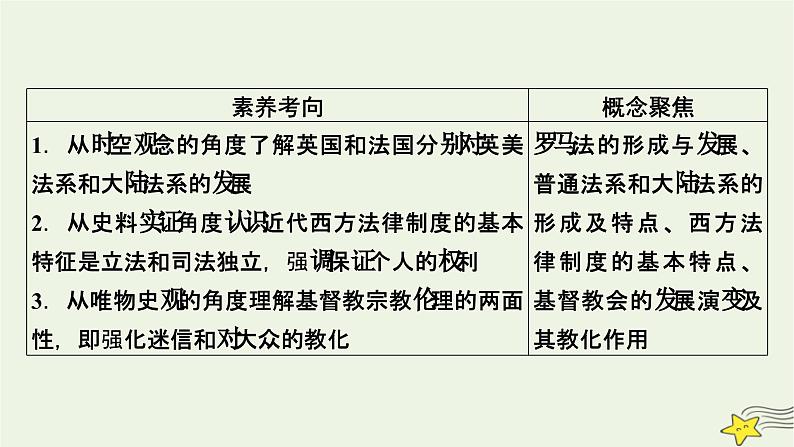 新高考高考历史一轮复习精品课件第16单元第49讲近代西方的法律与教化（含解析）05