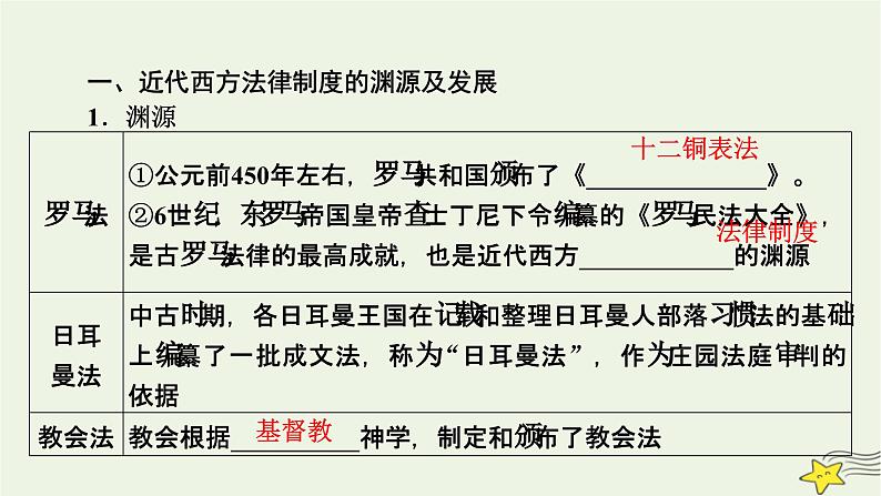 新高考高考历史一轮复习精品课件第16单元第49讲近代西方的法律与教化（含解析）07