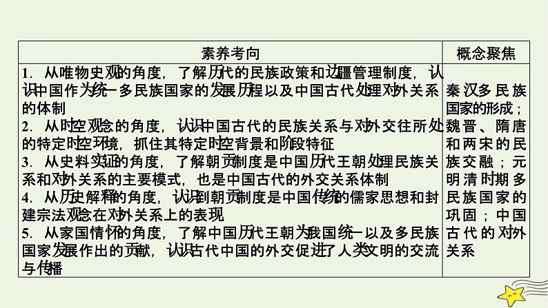 新高考高考历史一轮复习精品课件第17单元第50讲中国古代的民族关系与对外交往（含解析）06