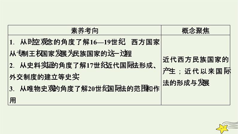 新高考高考历史一轮复习精品课件第17单元第51讲近代西方民族国家与国际法的发展（含解析）05