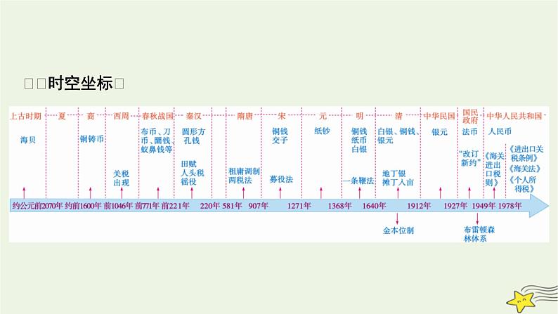 新高考高考历史一轮复习精品课件第18单元第53讲货币的使用与世界货币体系的形成（含解析）02