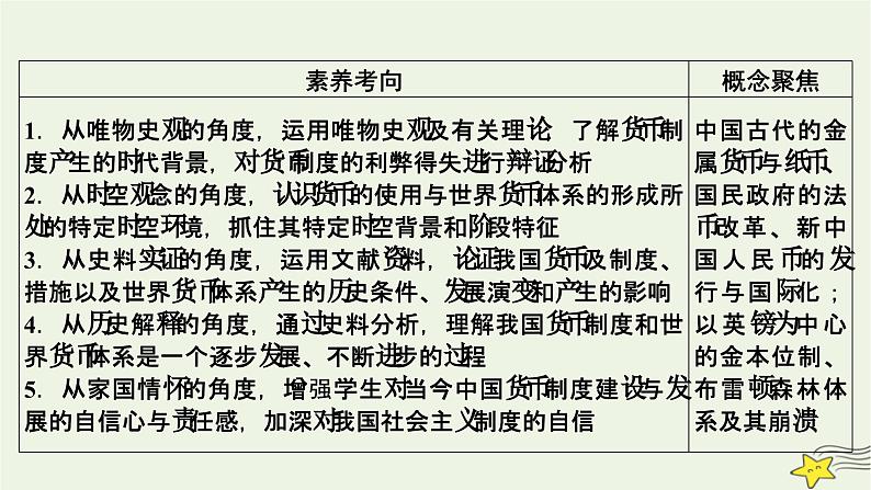 新高考高考历史一轮复习精品课件第18单元第53讲货币的使用与世界货币体系的形成（含解析）06