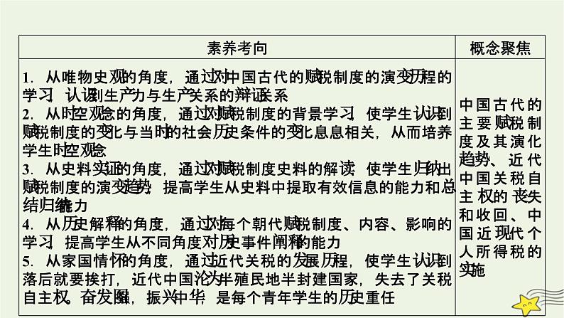 新高考高考历史一轮复习精品课件第18单元第54讲中国赋税制度的演变（含解析）05