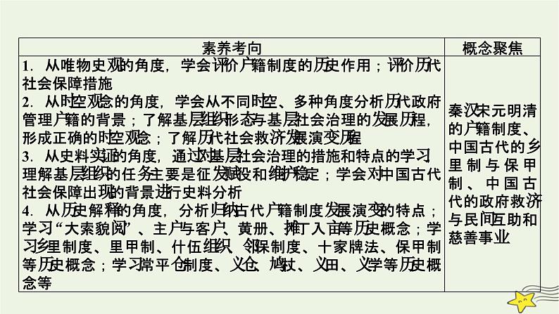 新高考高考历史一轮复习精品课件第19单元第55讲中国古代的户籍制度与社会治理（含解析）06