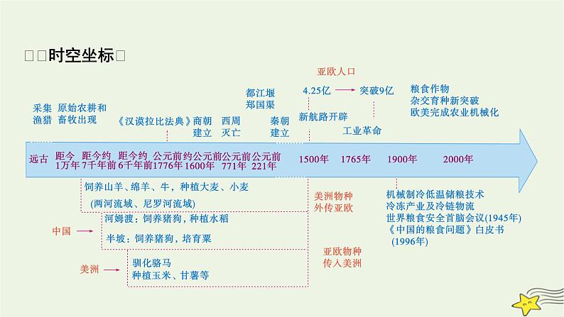 新高考高考历史一轮复习精品课件第20单元第57讲食物生产与社会生活（含解析）02