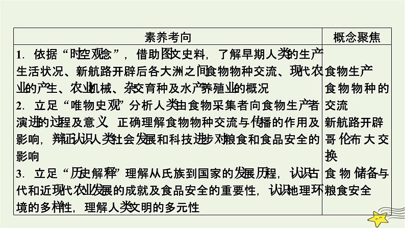 新高考高考历史一轮复习精品课件第20单元第57讲食物生产与社会生活（含解析）06