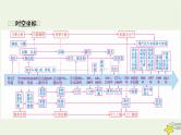 新高考高考历史一轮复习精品课件第21单元第58讲生产工具与劳作方式（含解析）