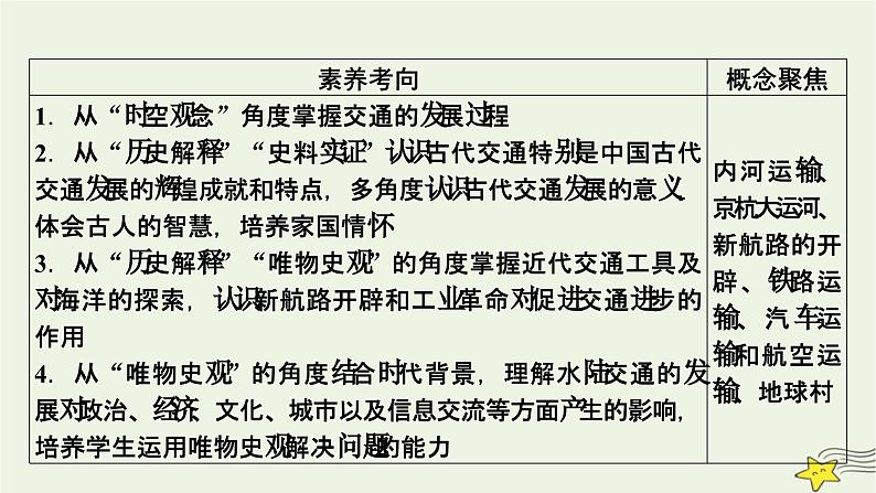 新高考高考历史一轮复习精品课件第24单元第61讲交通与社会变迁（含解析）第6页