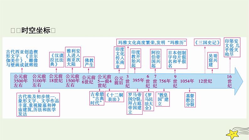 新高考高考历史一轮复习精品课件第27单元第64讲丰富多样的世界文化（含解析）02