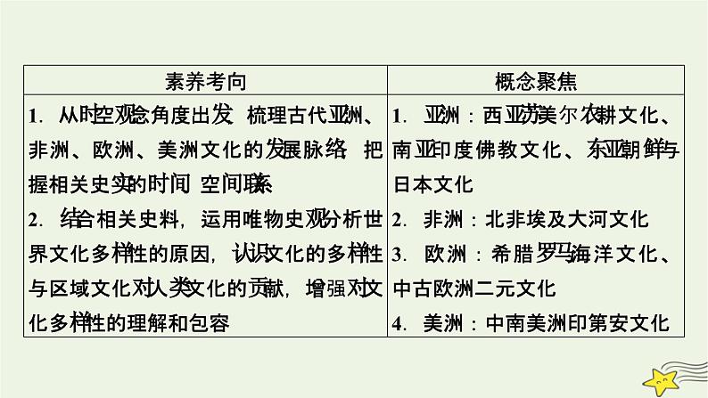 新高考高考历史一轮复习精品课件第27单元第64讲丰富多样的世界文化（含解析）06