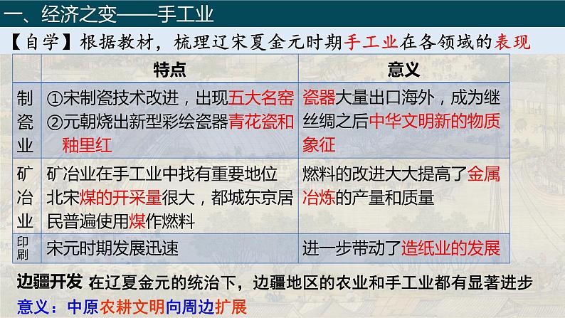 第11课 辽宋夏金元的经济、社会与文化必修中外历史纲要上 (3)课件PPT第5页