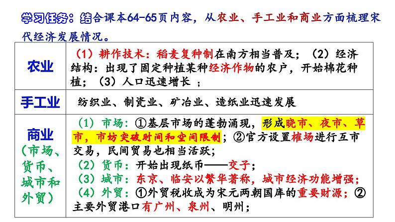 第11课 辽宋夏金元的经济、社会与文化必修中外历史纲要上 (4)课件PPT第5页