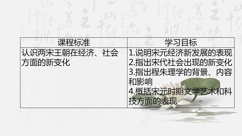 第11课 辽宋夏金元的经济、社会与文化必修中外历史纲要上 (6)课件PPT第3页