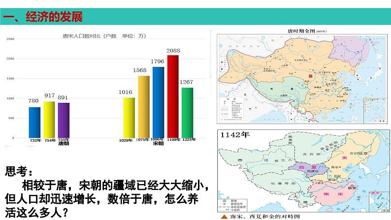 第11课 辽宋夏金元的经济、社会与文化必修中外历史纲要上 (8)课件PPT第2页