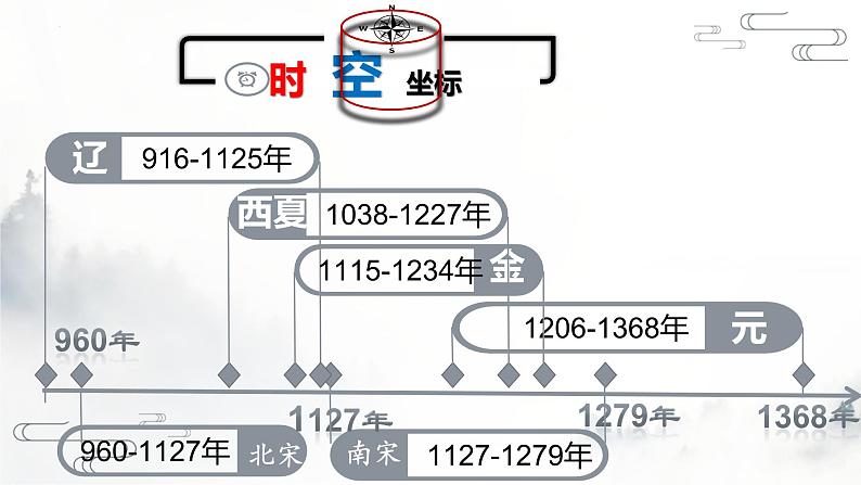 第11课 辽宋夏金元的经济、社会与文化必修中外历史纲要上 (9)课件PPT03