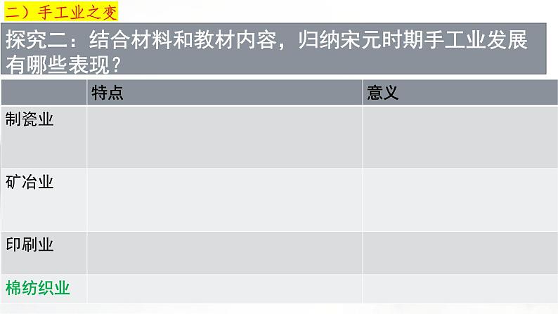 第11课 辽宋夏金元的经济、社会与文化必修中外历史纲要上 (9)课件PPT08