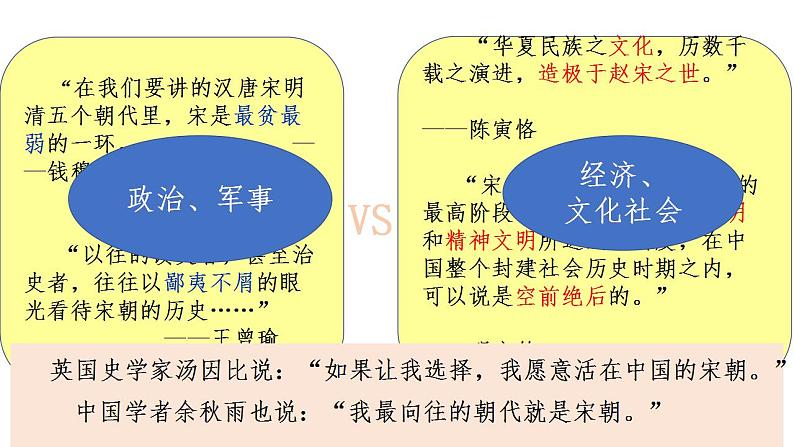 第11课 辽宋夏金元的经济、社会与文化必修中外历史纲要上 (10)课件PPT第1页