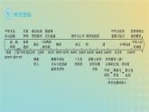 新教材2023_2024学年高中历史第1单元源远流长的中华文化第1课中华优秀传统文化的内涵与特点课件部编版选择性必修3