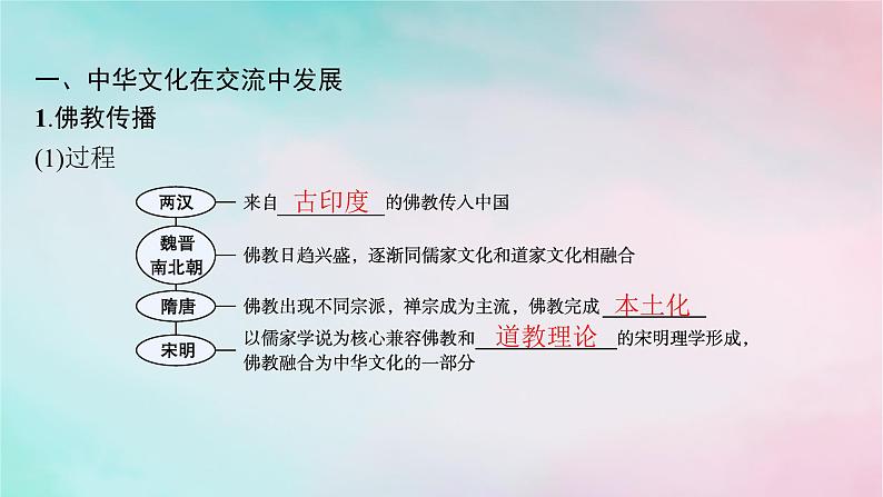 新教材2023_2024学年高中历史第1单元源远流长的中华文化第2课中华文化的世界意义课件部编版选择性必修305