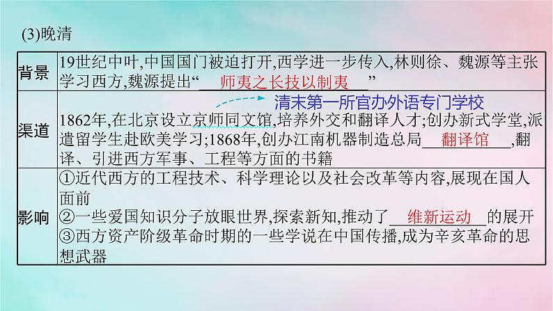 新教材2023_2024学年高中历史第1单元源远流长的中华文化第2课中华文化的世界意义课件部编版选择性必修308