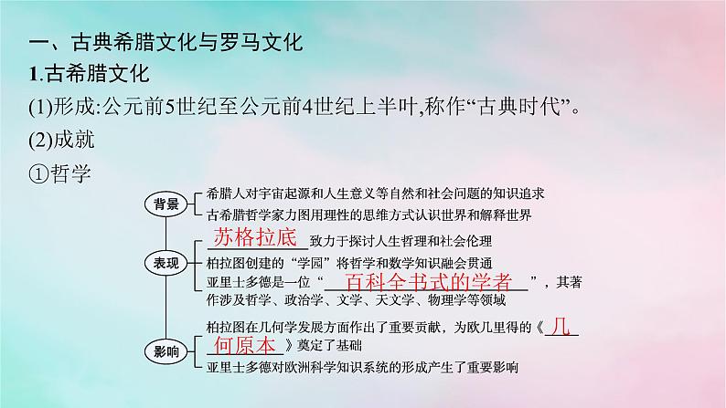 新教材2023_2024学年高中历史第2单元丰富多样的世界文化第4课欧洲文化的形成课件部编版选择性必修305