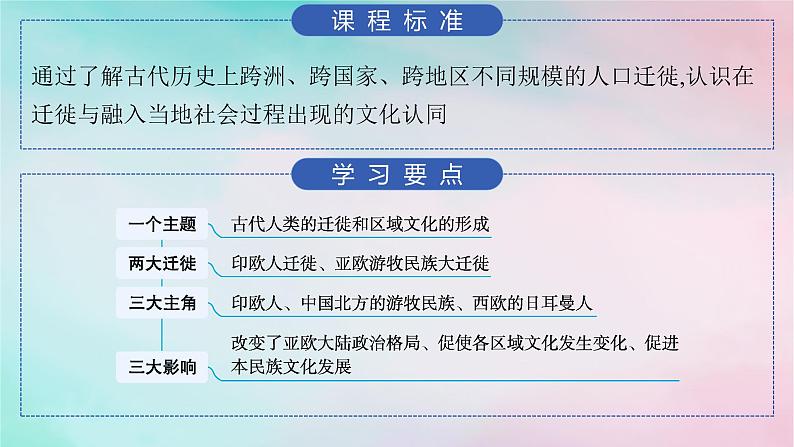 新教材2023_2024学年高中历史第3单元人口迁徙文化交融与认同第6课古代人类的迁徙和区域文化的形成课件部编版选择性必修303