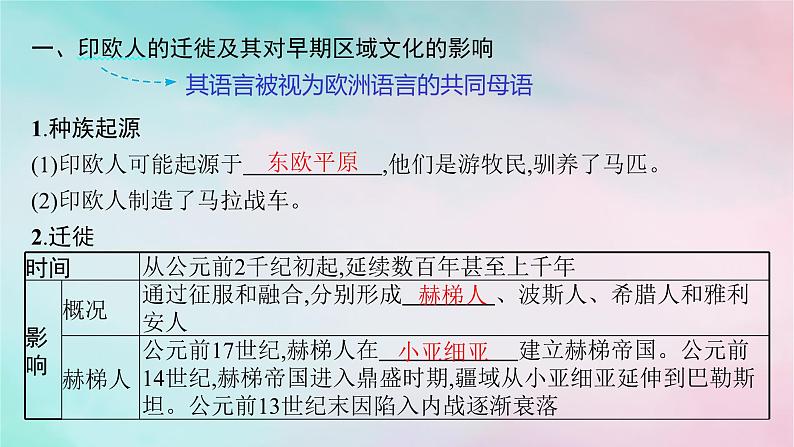 新教材2023_2024学年高中历史第3单元人口迁徙文化交融与认同第6课古代人类的迁徙和区域文化的形成课件部编版选择性必修306