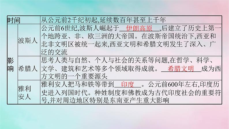 新教材2023_2024学年高中历史第3单元人口迁徙文化交融与认同第6课古代人类的迁徙和区域文化的形成课件部编版选择性必修307