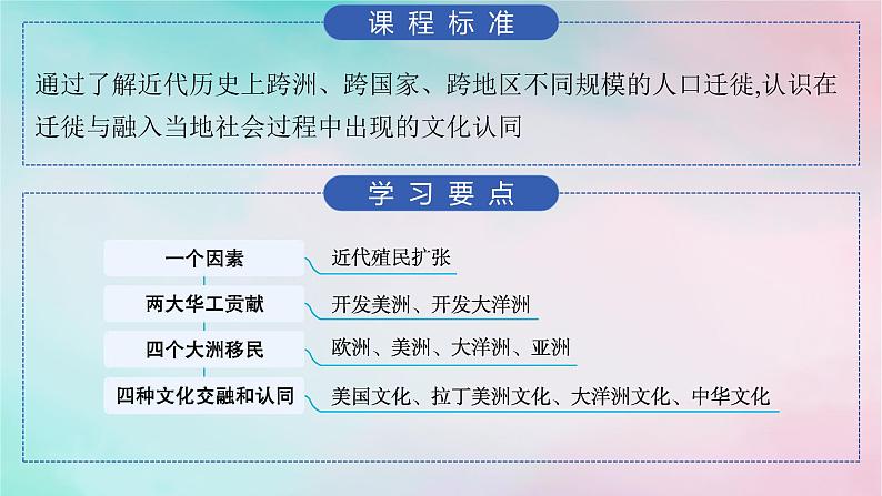 新教材2023_2024学年高中历史第3单元人口迁徙文化交融与认同第7课近代殖民活动和人口的跨地域转移课件部编版选择性必修302