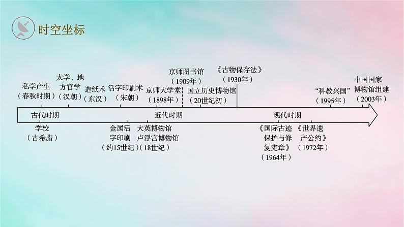 新教材2023_2024学年高中历史第6单元文化的传承与保护第14课文化传承的多种载体及其发展课件部编版选择性必修302