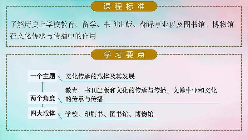 新教材2023_2024学年高中历史第6单元文化的传承与保护第14课文化传承的多种载体及其发展课件部编版选择性必修303