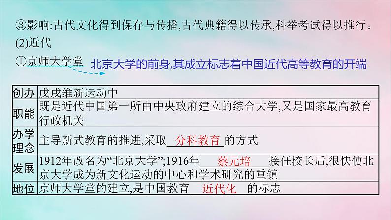 新教材2023_2024学年高中历史第6单元文化的传承与保护第14课文化传承的多种载体及其发展课件部编版选择性必修307