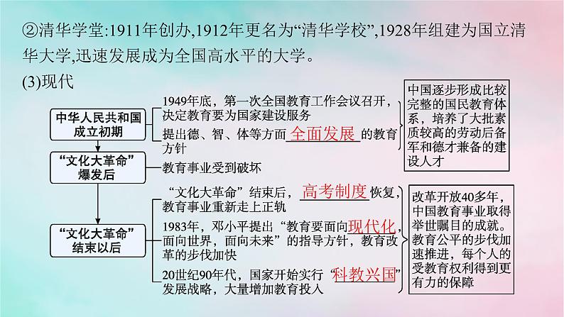 新教材2023_2024学年高中历史第6单元文化的传承与保护第14课文化传承的多种载体及其发展课件部编版选择性必修308