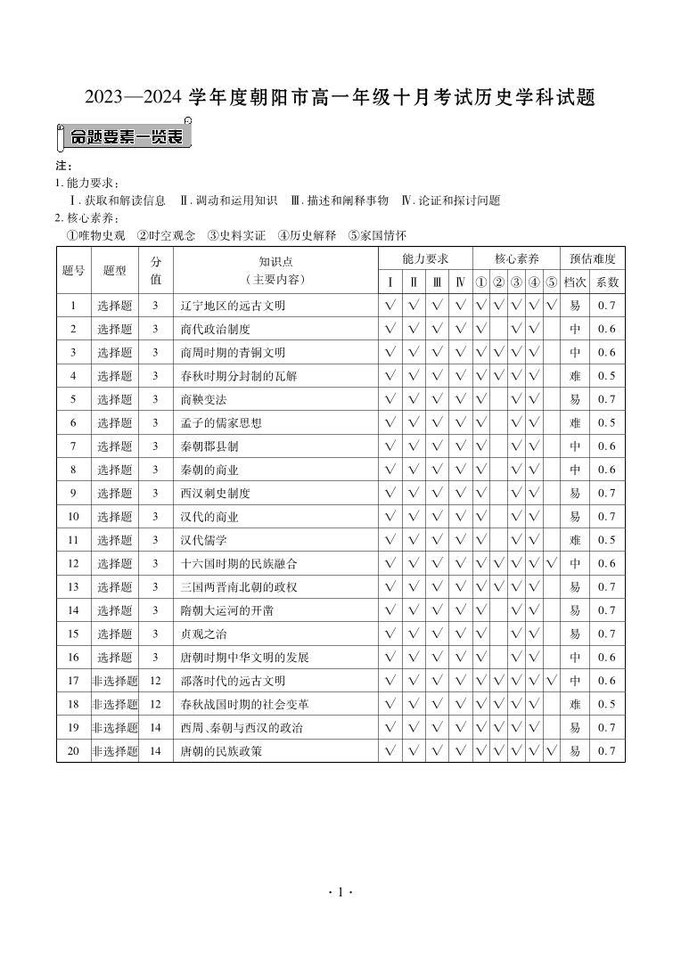 2024朝阳名校统考高一10月月考历史试题含答案01