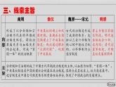 新高考历史二轮复习提升课件专题1中国古代的政治制度的继承与创新（含解析）