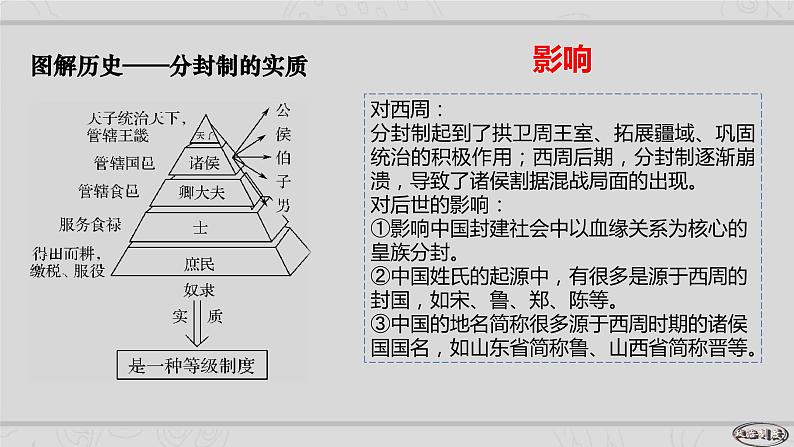 新高考历史二轮复习提升课件专题1中国古代的政治制度的继承与创新（含解析）06