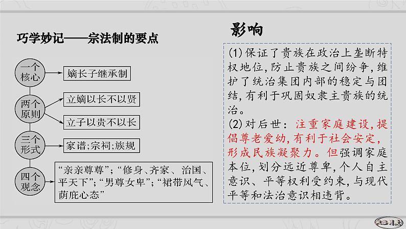 新高考历史二轮复习提升课件专题1中国古代的政治制度的继承与创新（含解析）07