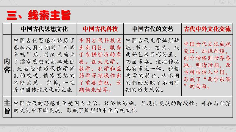 新高考历史二轮复习提升课件专题3中国古代的传统文化及文化交流（含解析）第4页